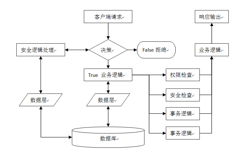 济南物流软件|山东快递软件--山东济南物流快递软件信息化平台