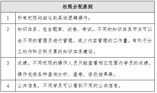 在线考试系统|在线考试软件--山东济南在线考试系统软件开发