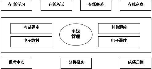 在线考试系统|在线考试软件--山东济南在线考试系统软件开发