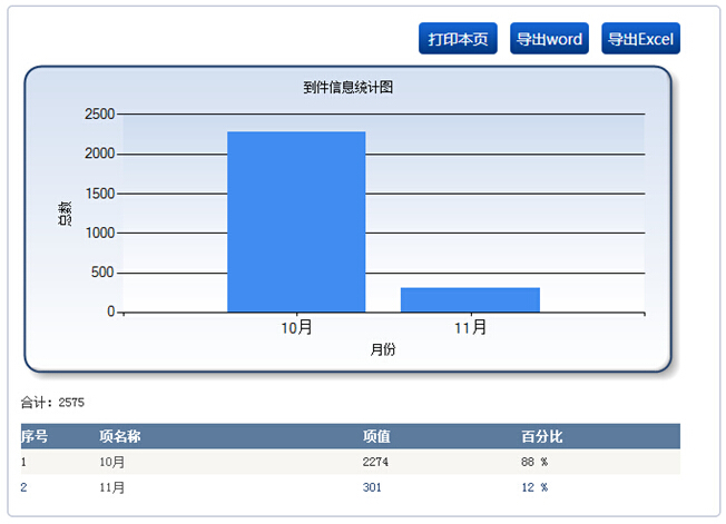 济南物流软件|山东快递软件--山东济南物流快递软件信息化平台