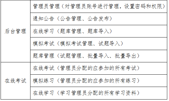 在线考试系统|在线考试软件--山东济南在线考试系统软件开发