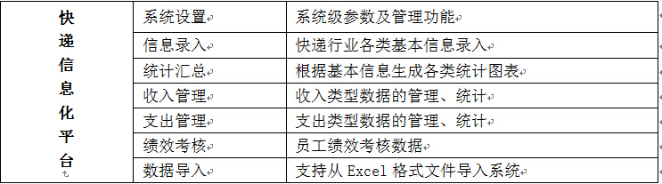 济南物流软件|山东快递软件--山东济南物流快递软件信息化平台