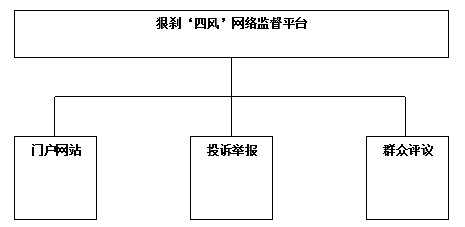 济南网络监督平台软件|山东狠刹四风网络监督平台