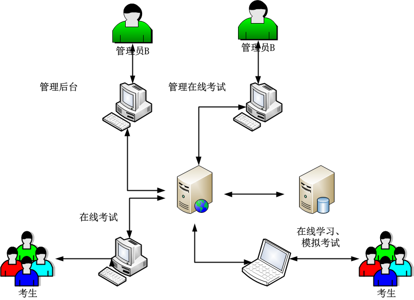 在线考试系统|在线考试软件--山东济南在线考试系统软件开发