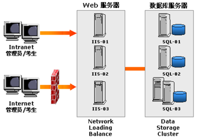 在线考试系统|在线考试软件--山东济南在线考试系统软件开发