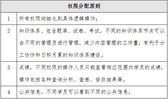 党员领导干部德廉知识在线学习测