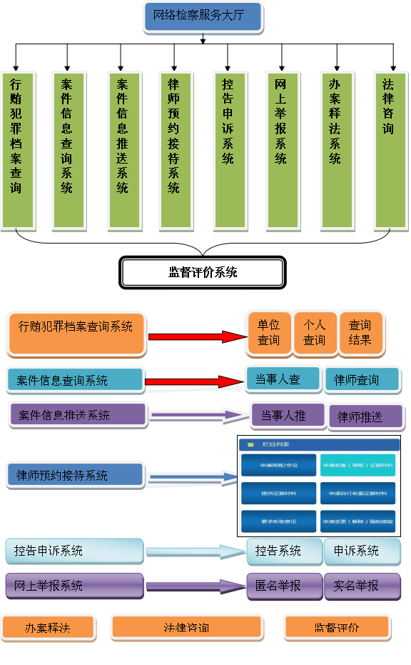 检察院网络服务大厅软件平台