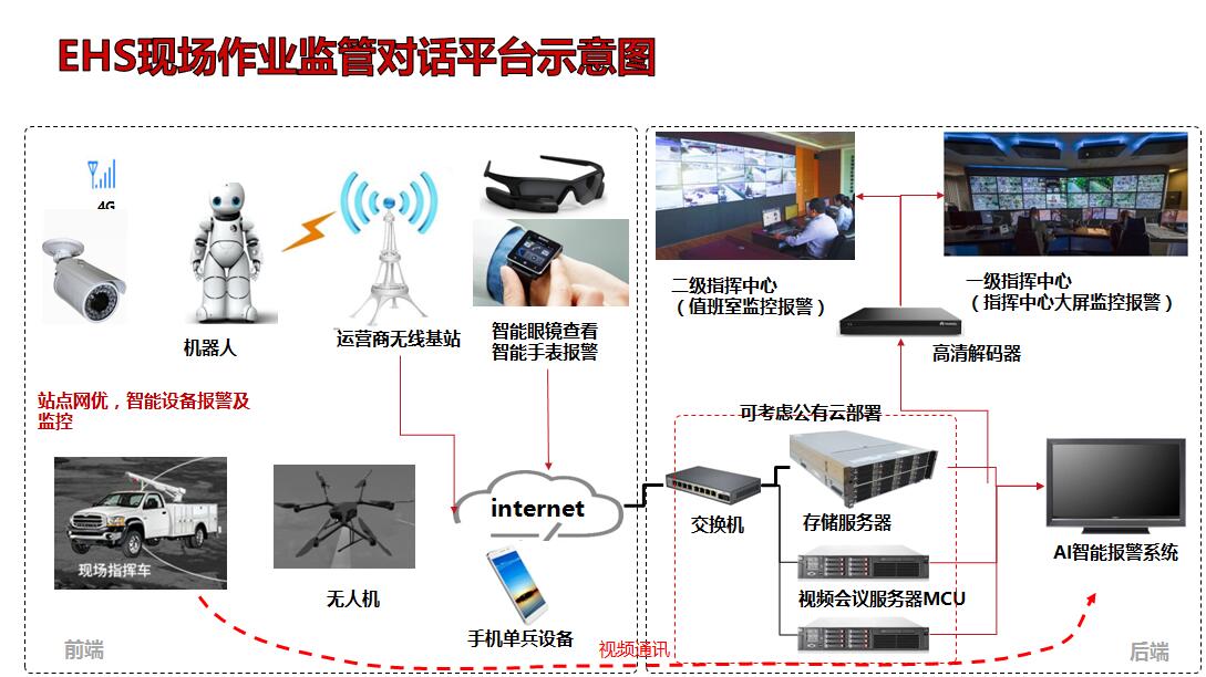 应急指挥调度云平台--户外单兵作战调度指挥云平台--现场作业监管对话平台