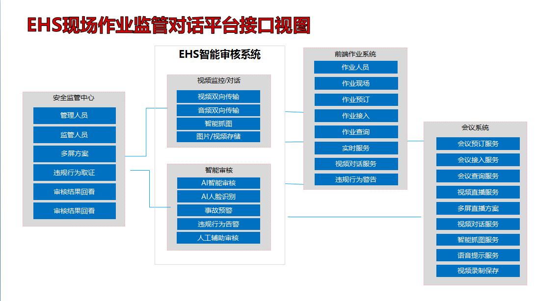 应急指挥调度云平台--户外单兵作战调度指挥云平台--现场作业监管对话平台