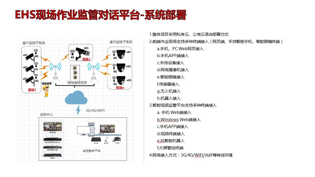 应急指挥调度云平台--户外单兵作战调度指挥云平台--现场作业监管对话平台