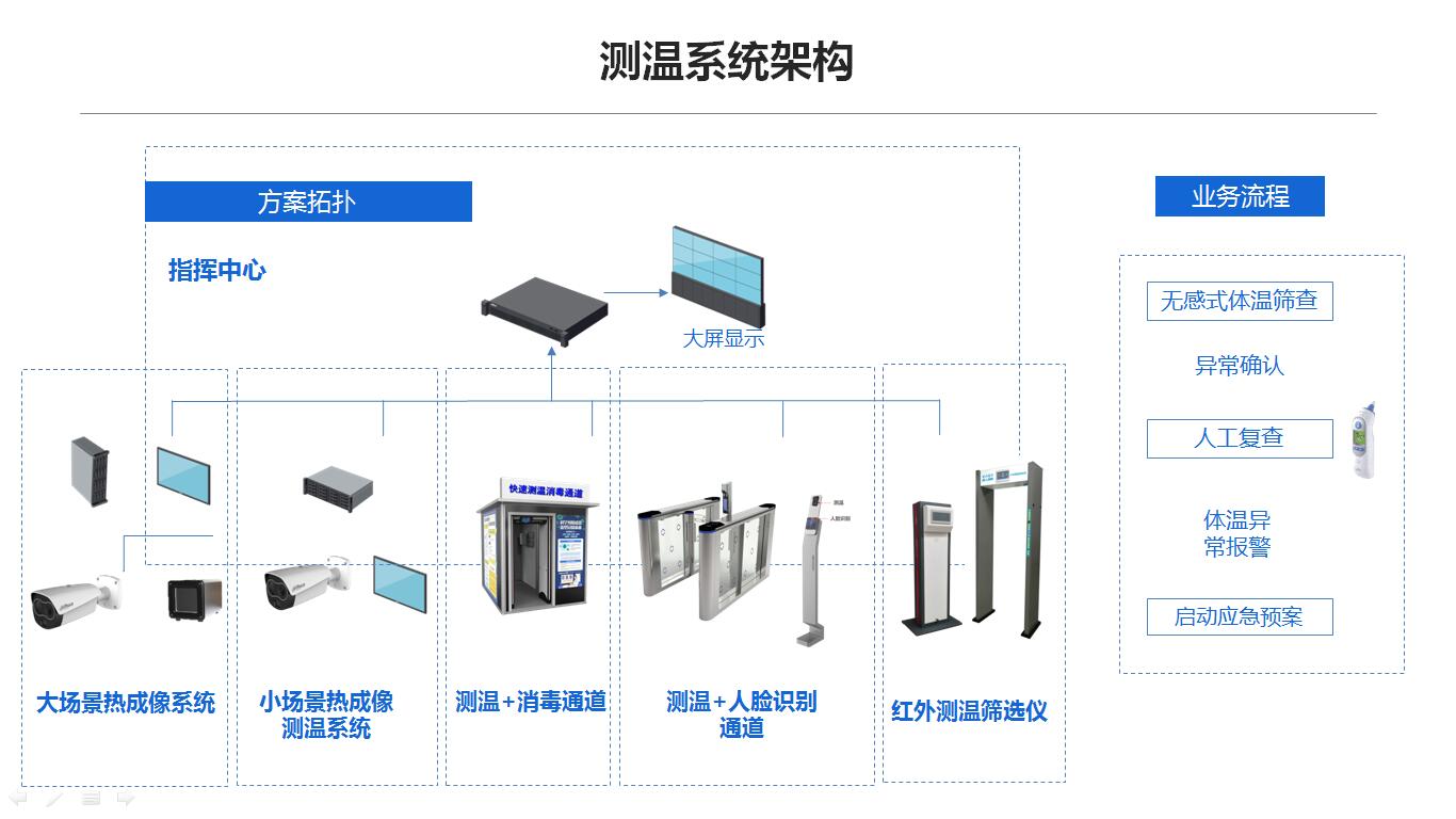 疫情防控解决方案-济南软件开发