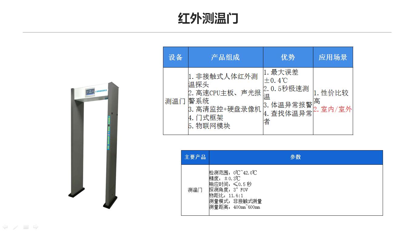 疫情防控解决方案-济南软件开发