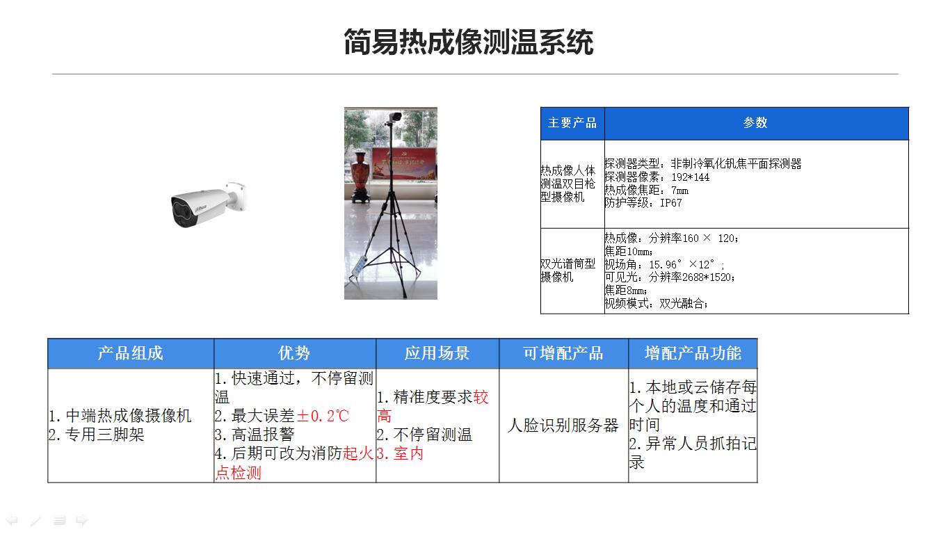 疫情防控解决方案-济南软件开发