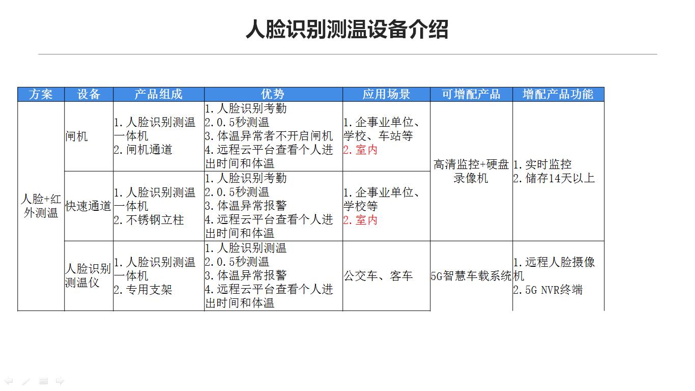 疫情防控解决方案-济南软件开发