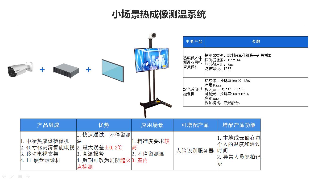 疫情防控解决方案-济南软件开发