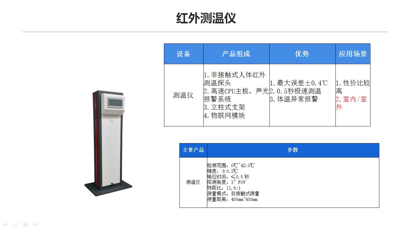 疫情防控解决方案-济南软件开发